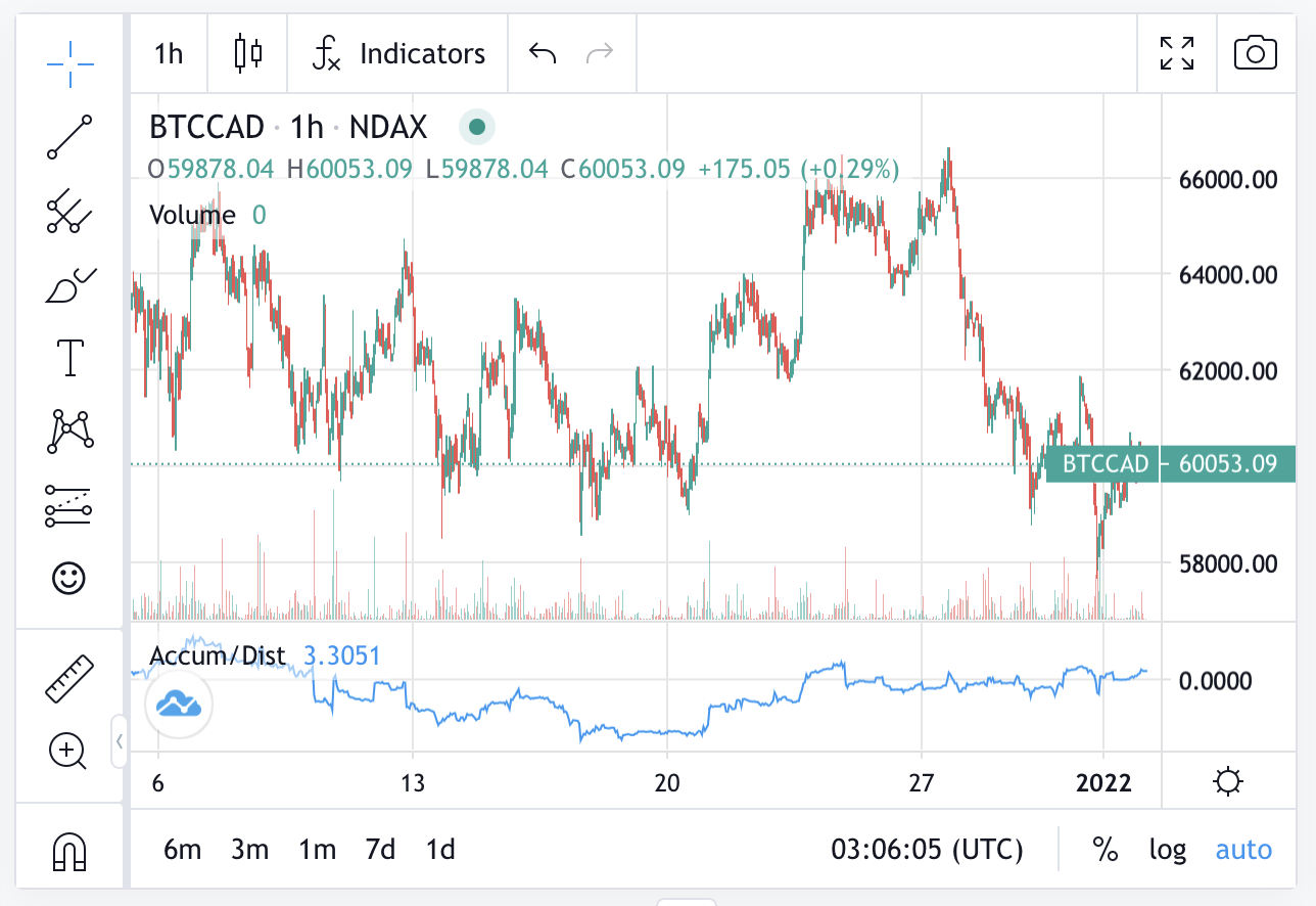 BTCCAD chart