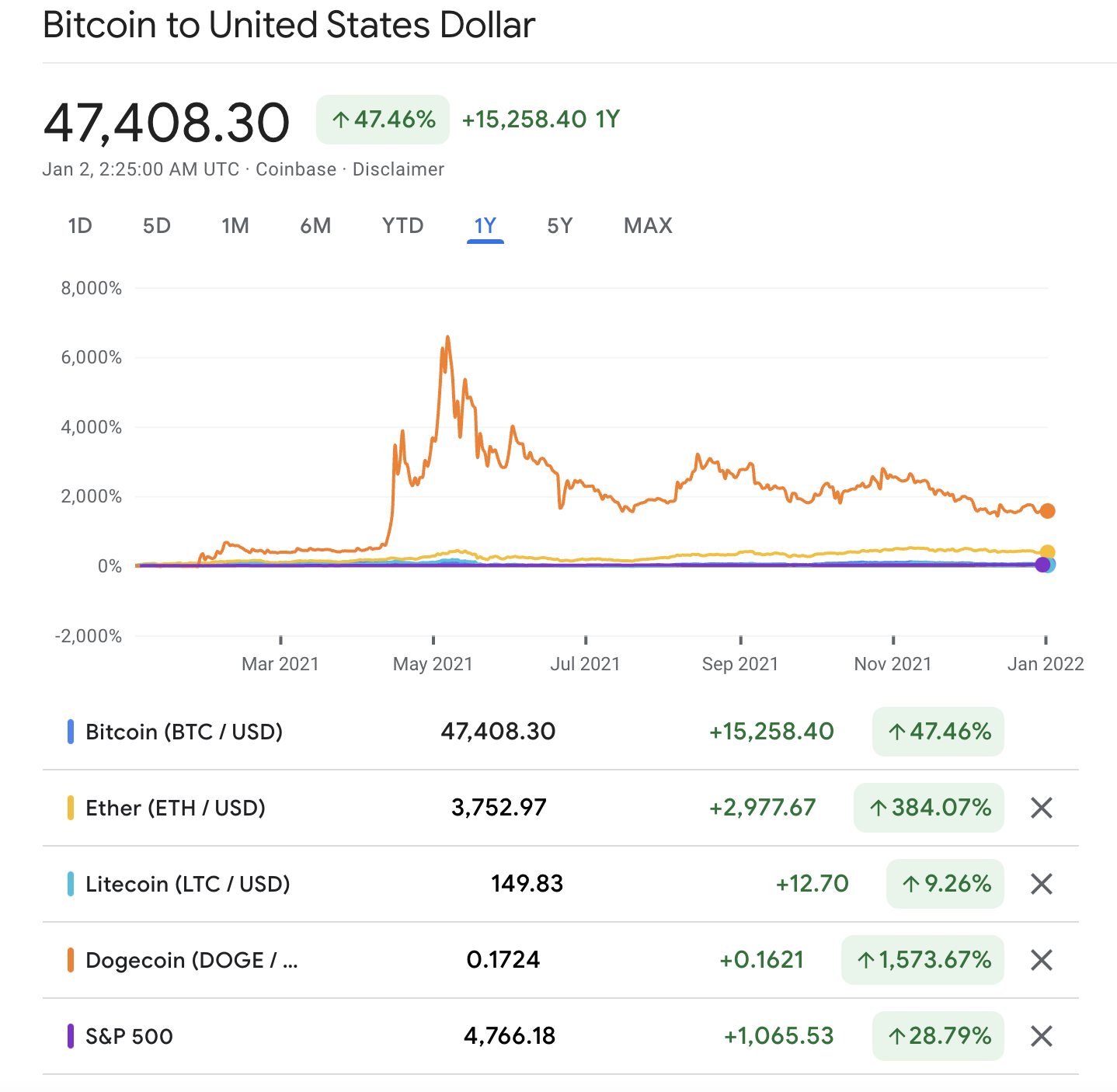 crypto returns